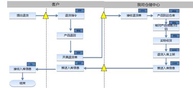 武漢市專業(yè)倉(cāng)配一體化服務(wù)，全面承接各類配送與倉(cāng)儲(chǔ)需求