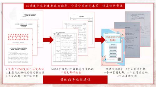 破解基層團(tuán)建“中梗阻” 食品與生物工程學(xué)院共青團(tuán)工作匯報(bào)與展望